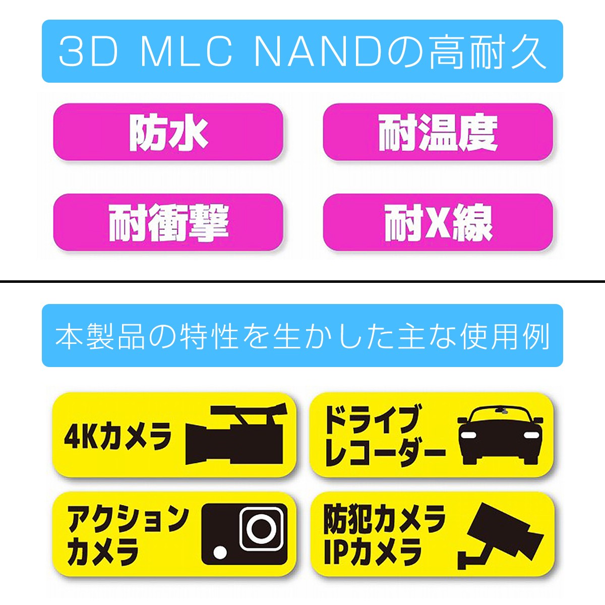 MicroSDカード 128GB UHS-I V30 超高速最大90MB/sec 3D MLC NAND採用 ASチップ microSDXC 300x  SDカード変換アダプタ USBカードリーダー付き 6ヶ月保証