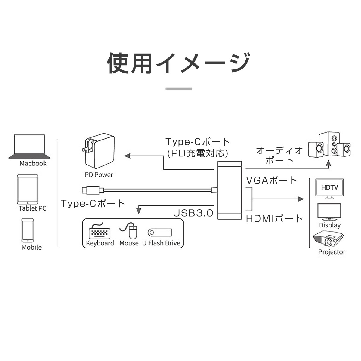 USBハブ Type-C