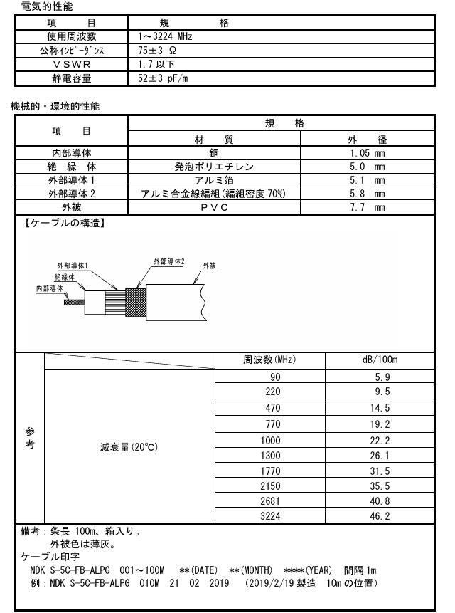 二幸電気工業 同軸ケーブル S-5C-FB-ALPG 100m巻 薄灰 [NDK000158