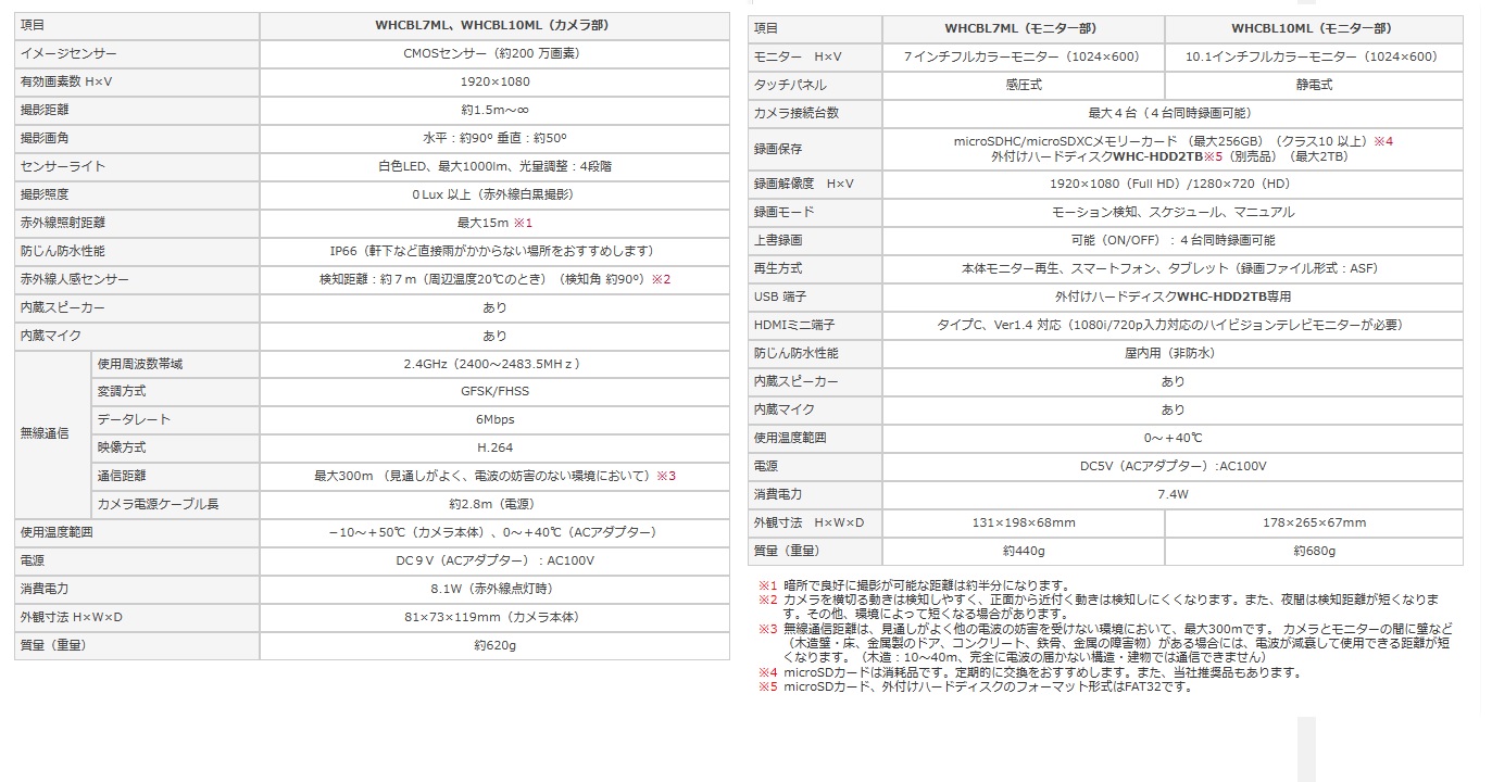 マスプロ（MASPRO） 【提携倉庫から出荷】マスプロ電工 WHCBL10ML