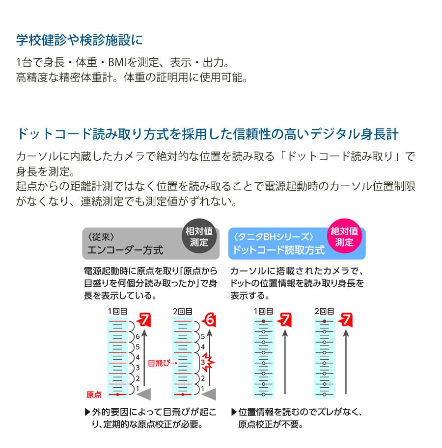 ドットコード読み取り方式を採用した信頼性の高いデジタル身長計