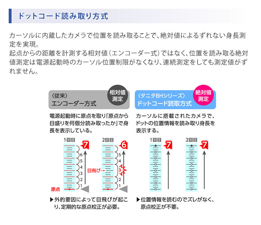 集団健診に便利な手動身長計付き体組成計