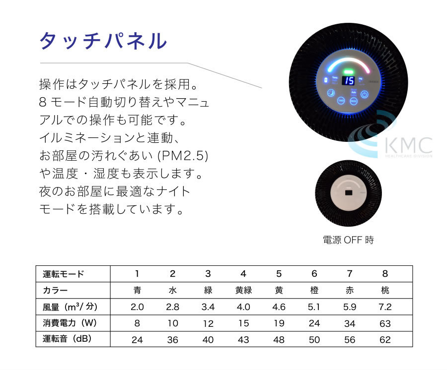 光触媒空気清浄機 バイオミクロンサークルPRO BM-S711A