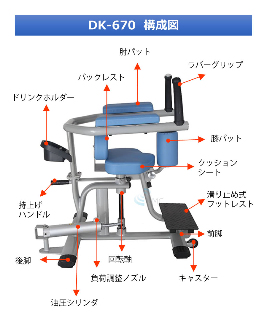 ダイコウGYMシリーズ（準業務用） ロータリートルソー　DK-670