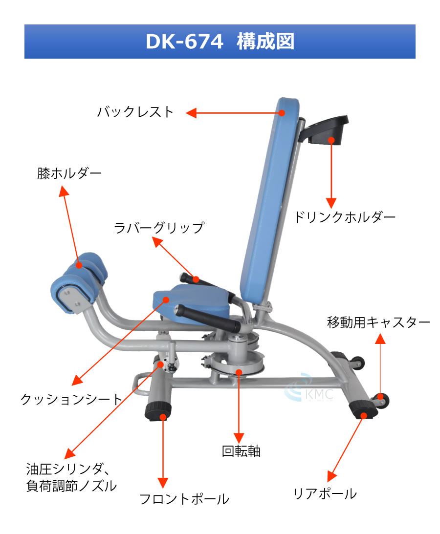 ダイコウGYMシリーズ（準業務用） ヒップアブダクション アダクション　DK-674