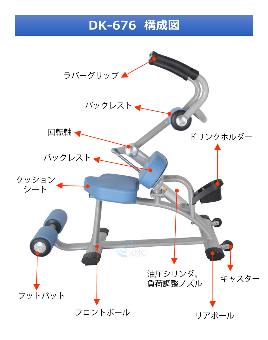 ダイコウGYMシリーズ（準業務用） アブドミナルクランチ / バックエクステンション　DK-676