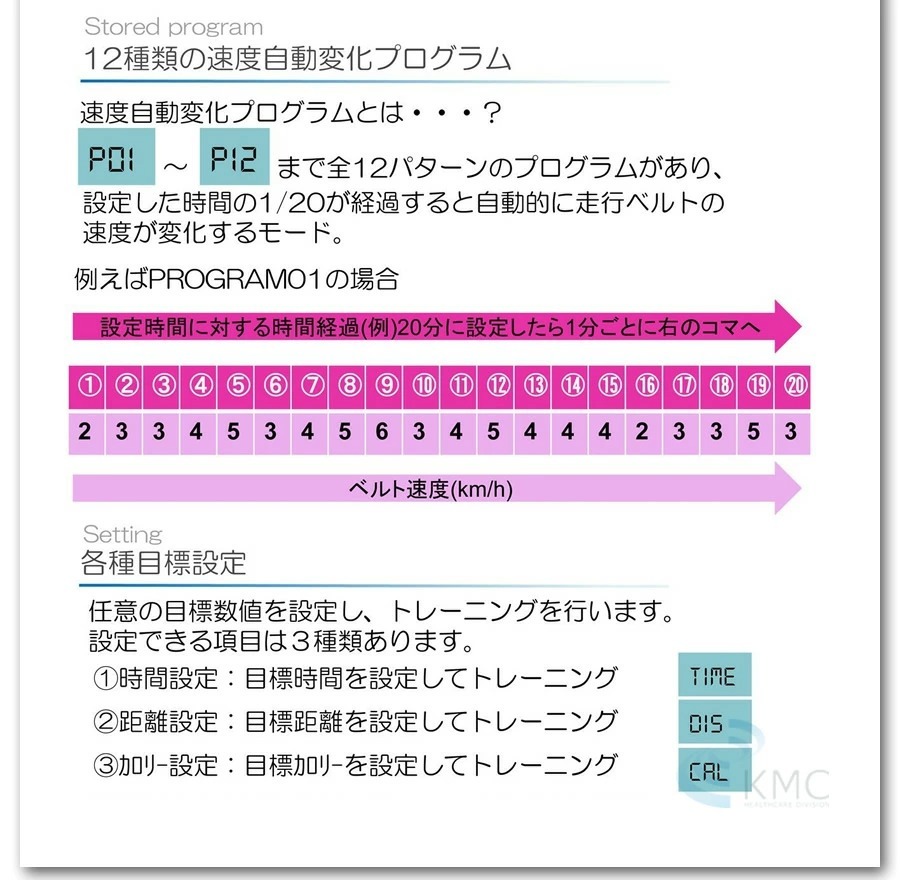 ポイント５　もしものときのリスクを軽減する緊急停止機能