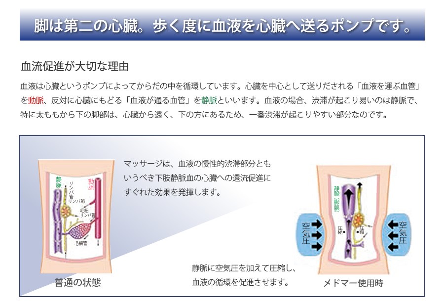 脚は第二の心臓
