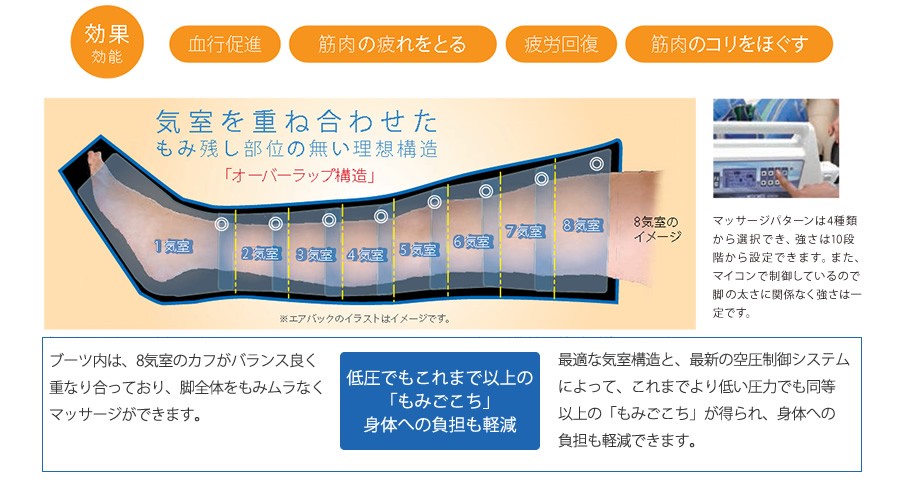 気室を重ね合わせたもみ残し部位のない理想構造