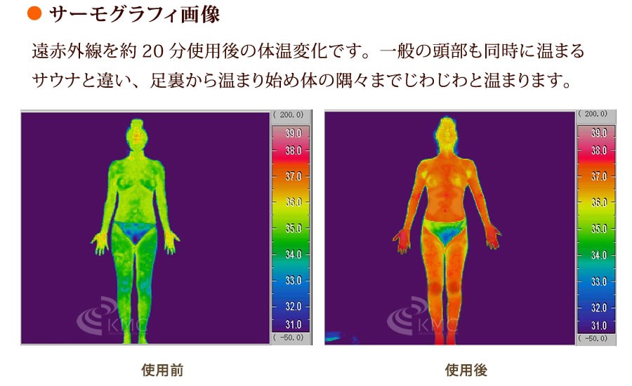 岩盤浴マット＆遠赤外線ドームサウナ