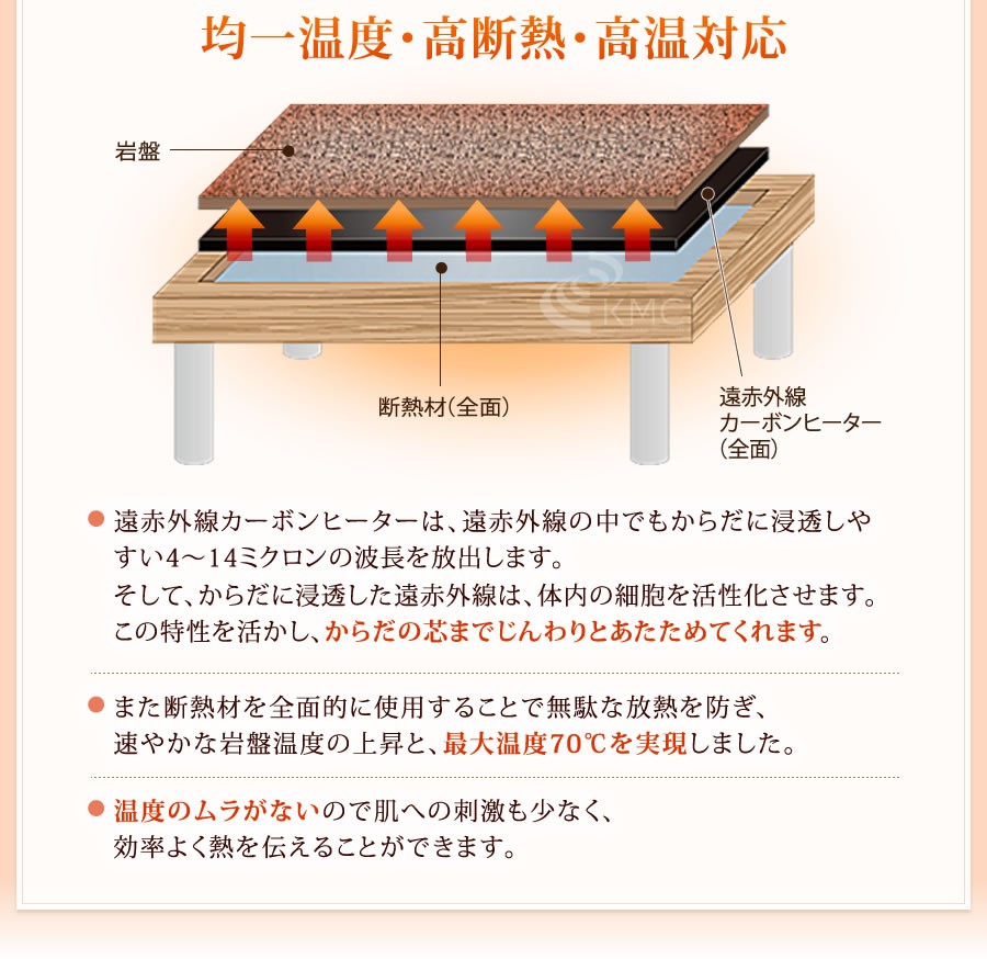 最新の遠赤外線炭カーボンヒーター