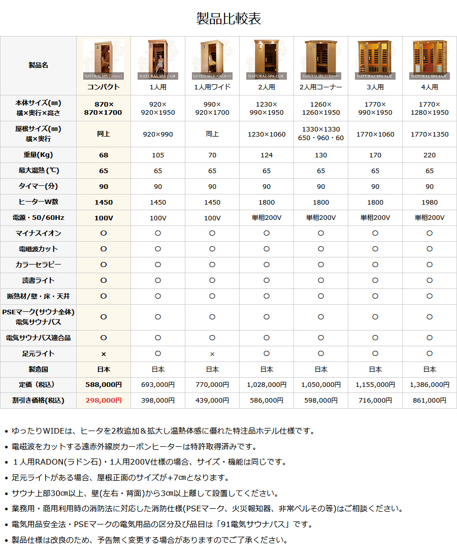 安心の日本製・電磁波カット特許ヒーター NATURAL SPA 遠赤外線