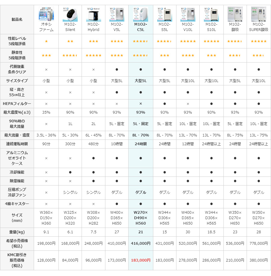 製品比較表