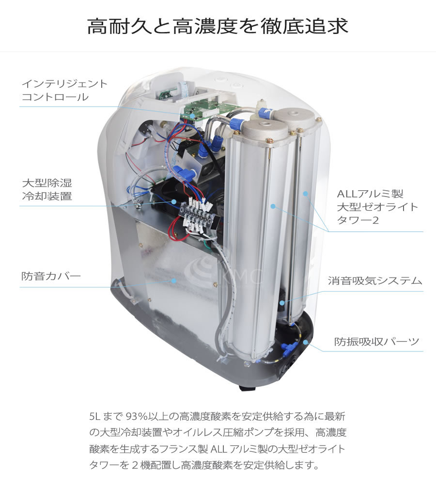 高耐久と高濃度を徹底追求