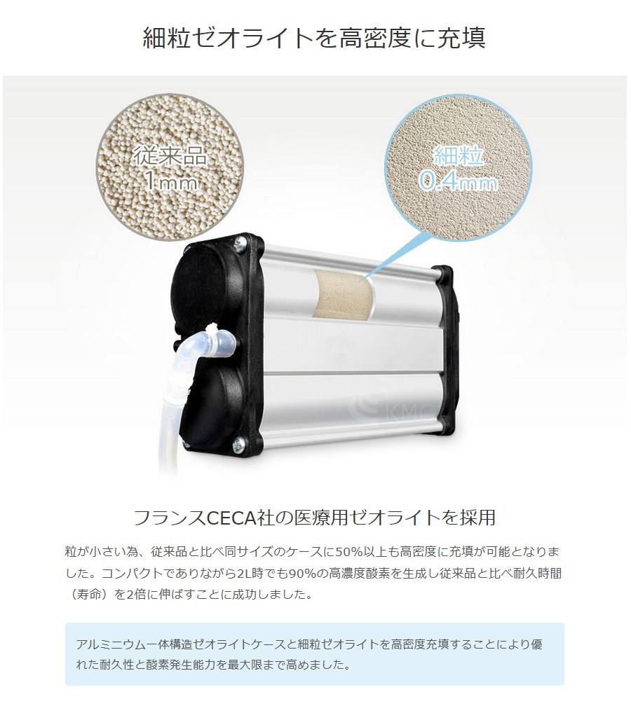 細粒ゼオライトを高密度に充填