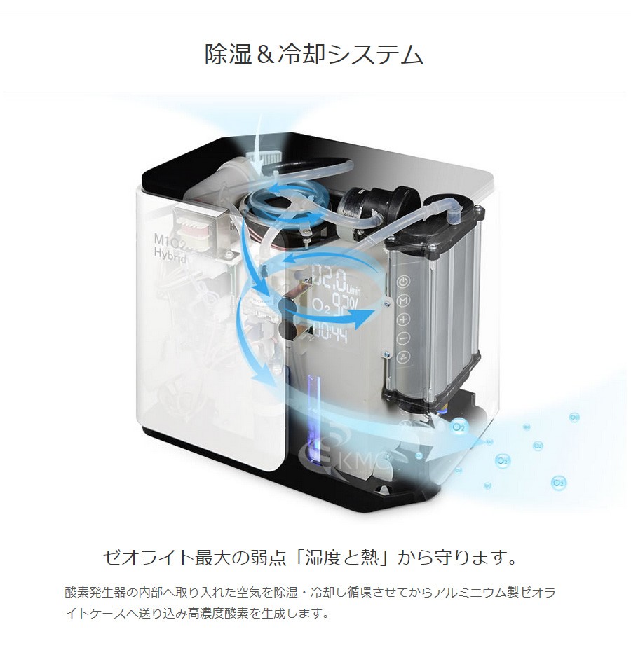 除湿＆冷却システム