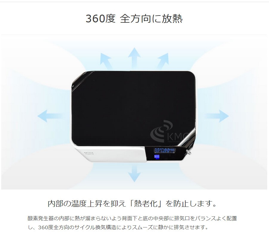 360度 全方向に放熱