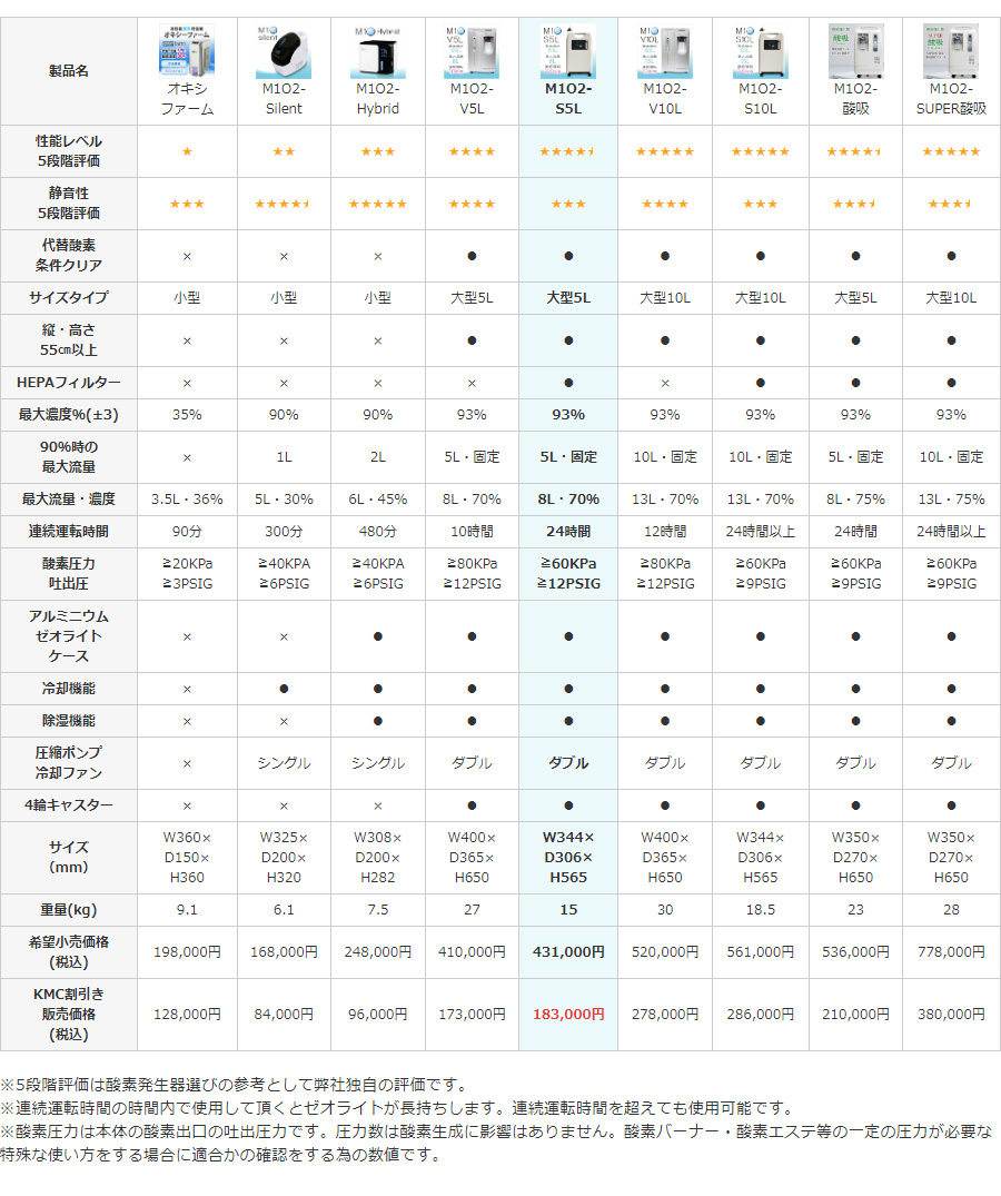 製品比較表