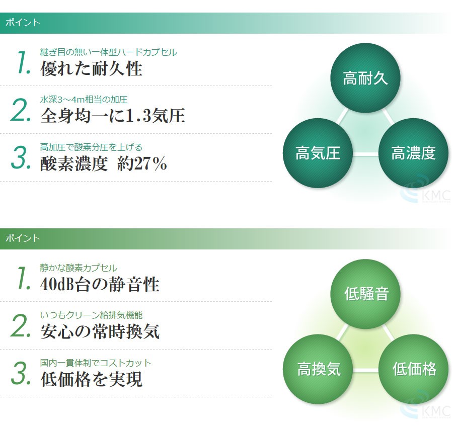 ポイント_優れた耐久性_新基準1.3気圧_酸素濃度 約27％
