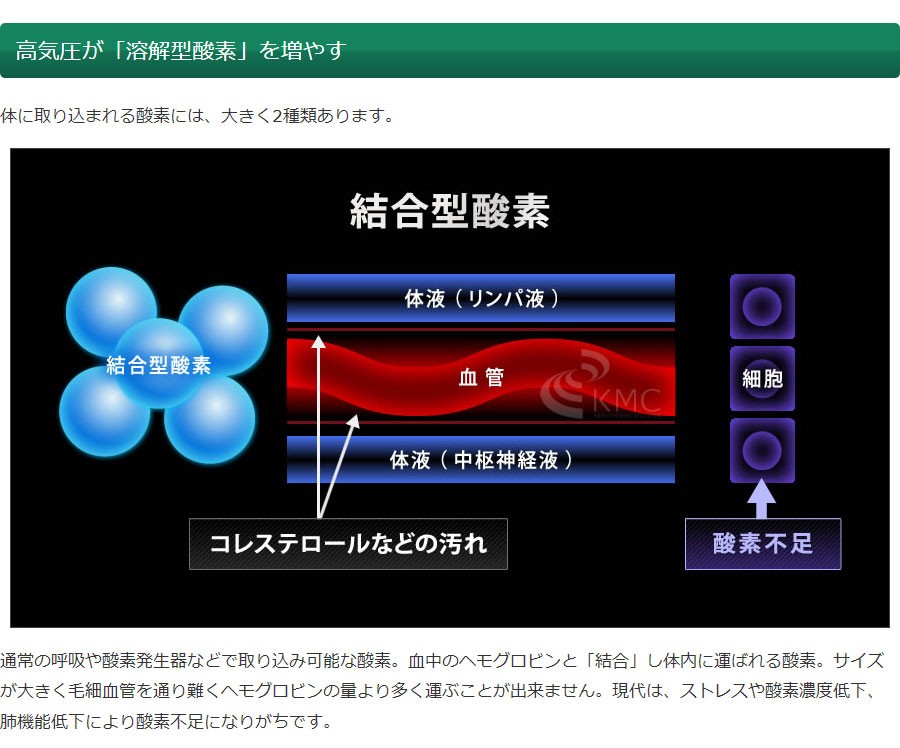 高気圧が「溶解型酸素」を増やす_統合型酸素