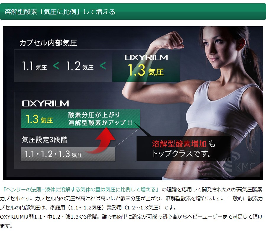溶解型酸素「気圧に比例」して増える