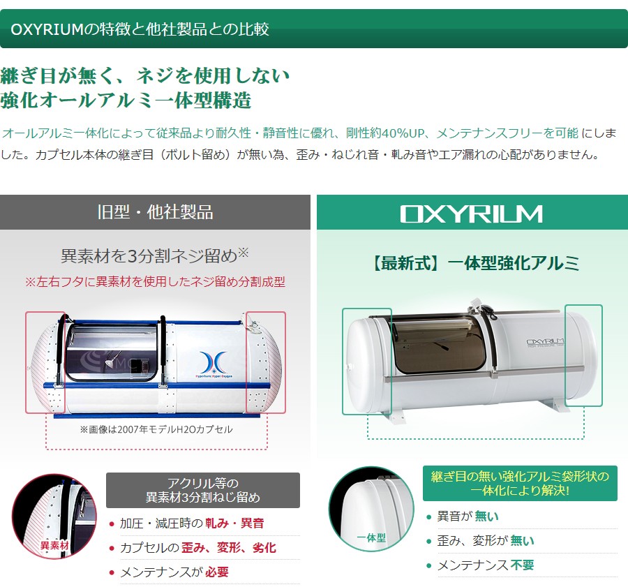 OXYRIUMの特徴と他社製品との比較