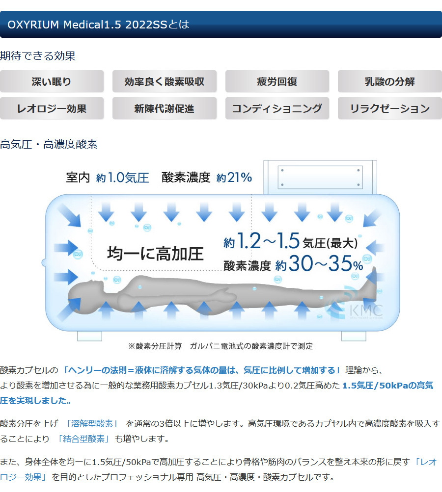 OXYRIUM Medical 1.5 とは