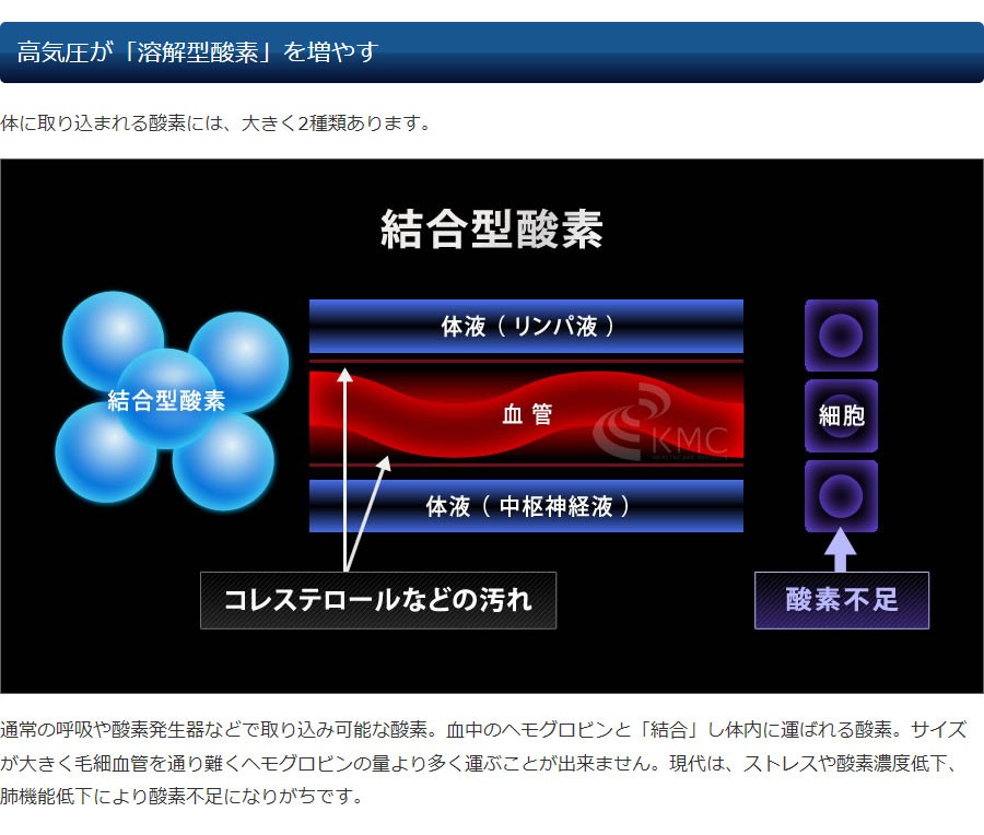 高気圧が「溶解型酸素」を増やす