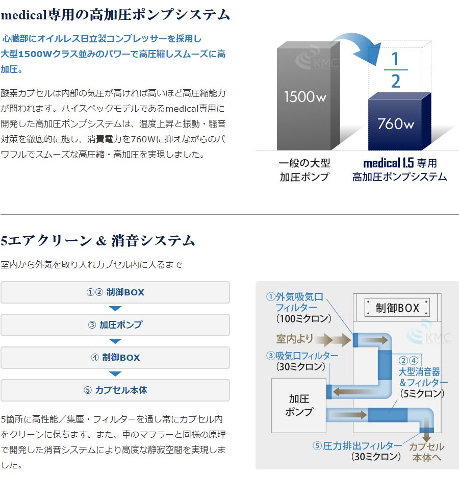 OXYRIUM Medical 1.5 の特長