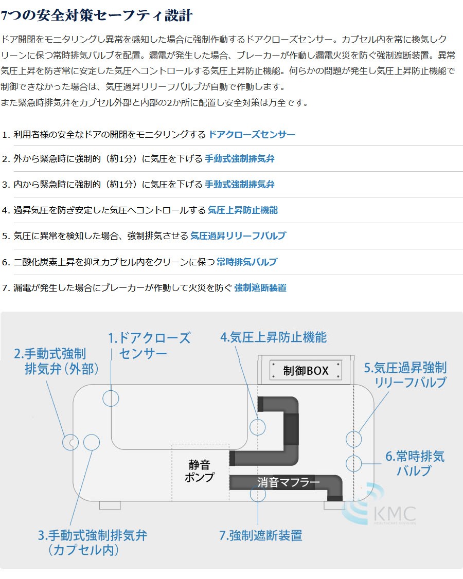 OXYRIUM Medical 1.5 の特長