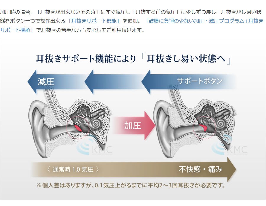 耳抜きサポート機能により「耳抜きし易い状態へ」