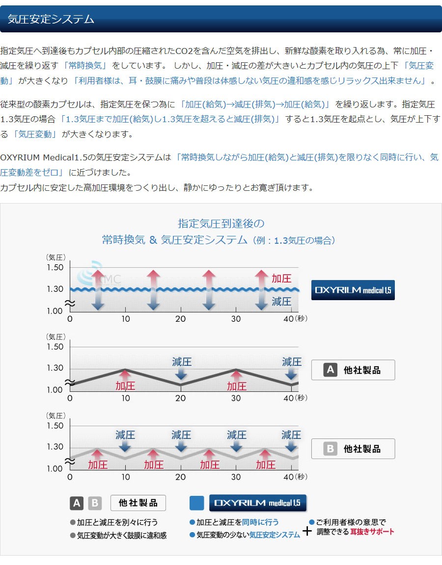 気圧安定システム