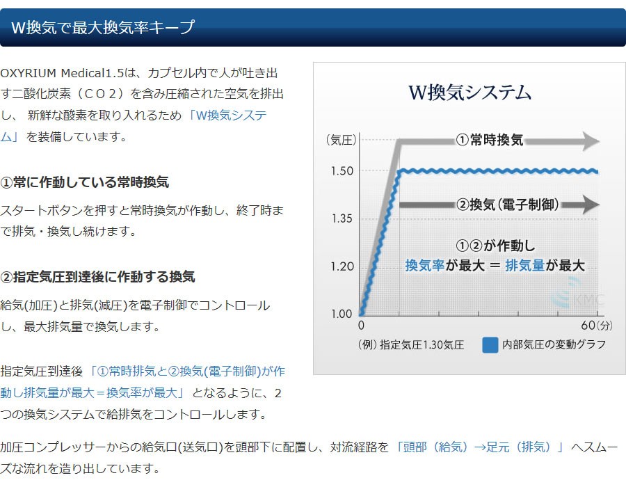 気圧安定システム