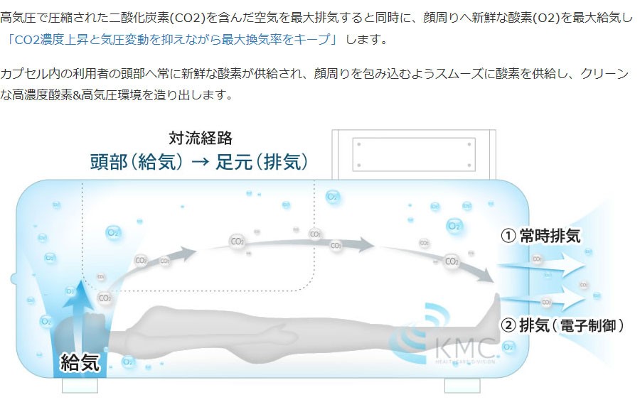 気圧安定システム