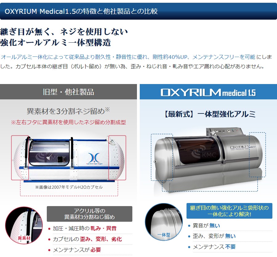 OXYRIUM Medical 1.5 の特長と旧型・他社製品との比較