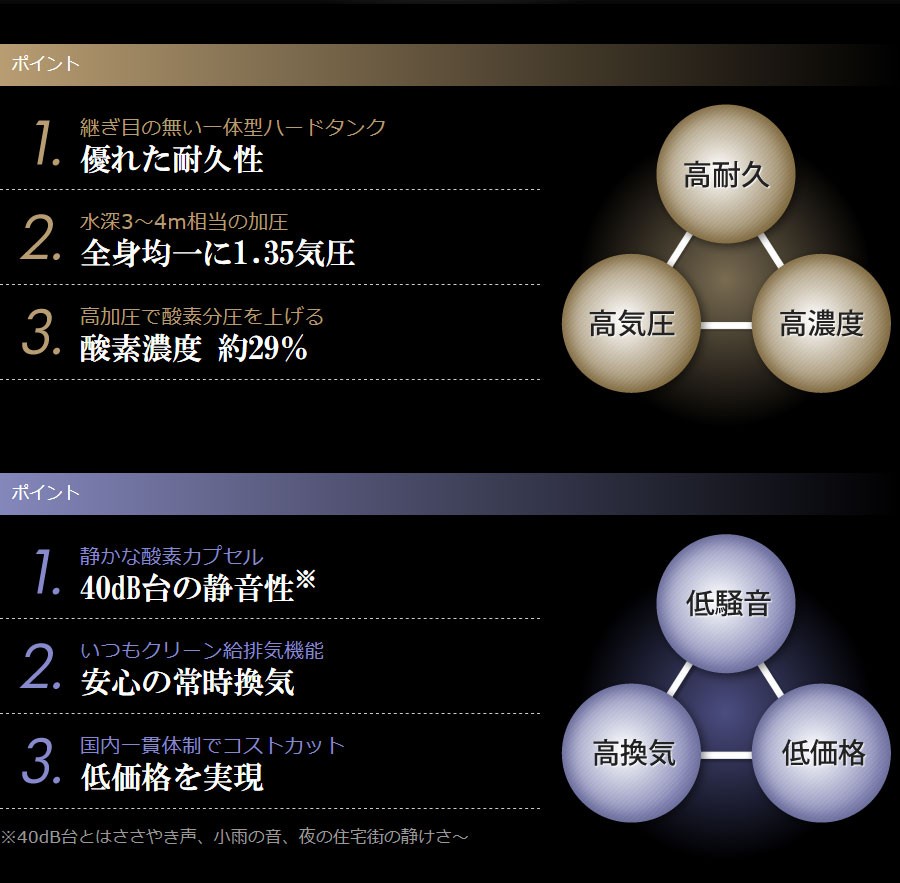 ポイント_優れた耐久性_新基準1.3気圧_酸素濃度 約27％