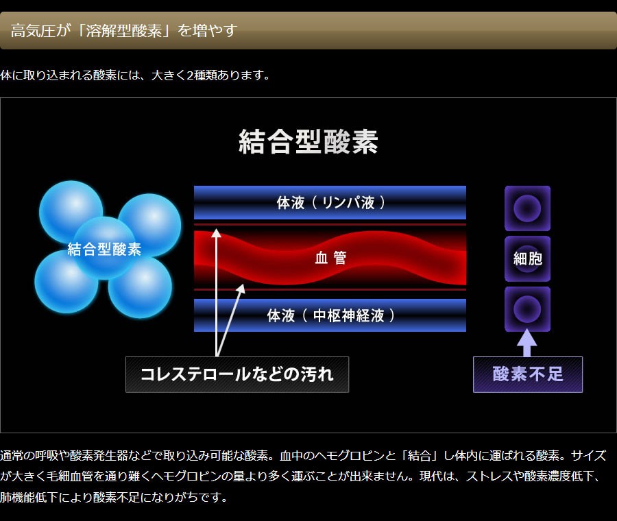 高気圧が「溶解型酸素」を増やす_統合型酸素