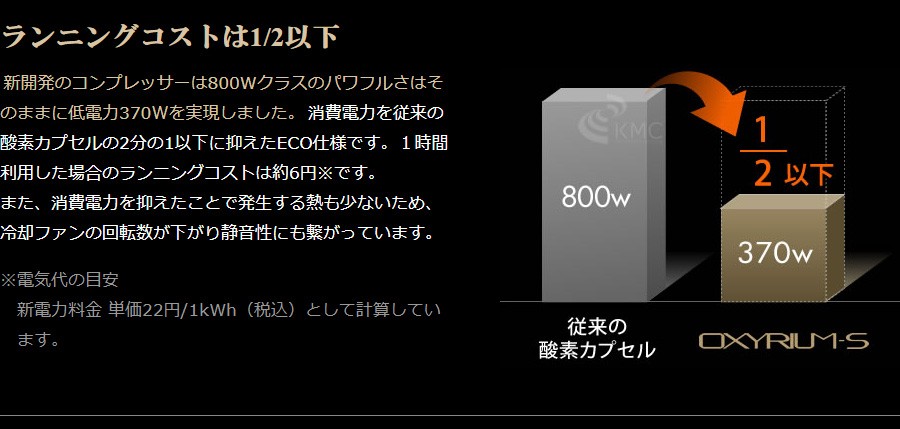 ランニングコストは1/3以下