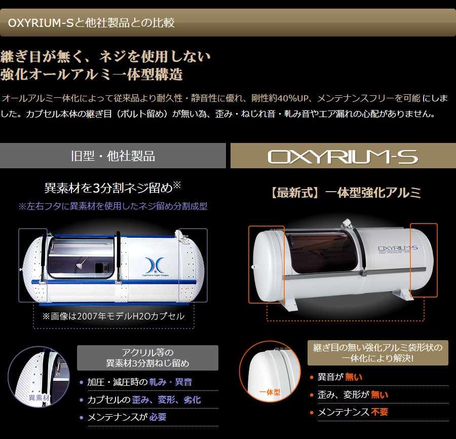 OXYRIUMの特徴と他社製品との比較