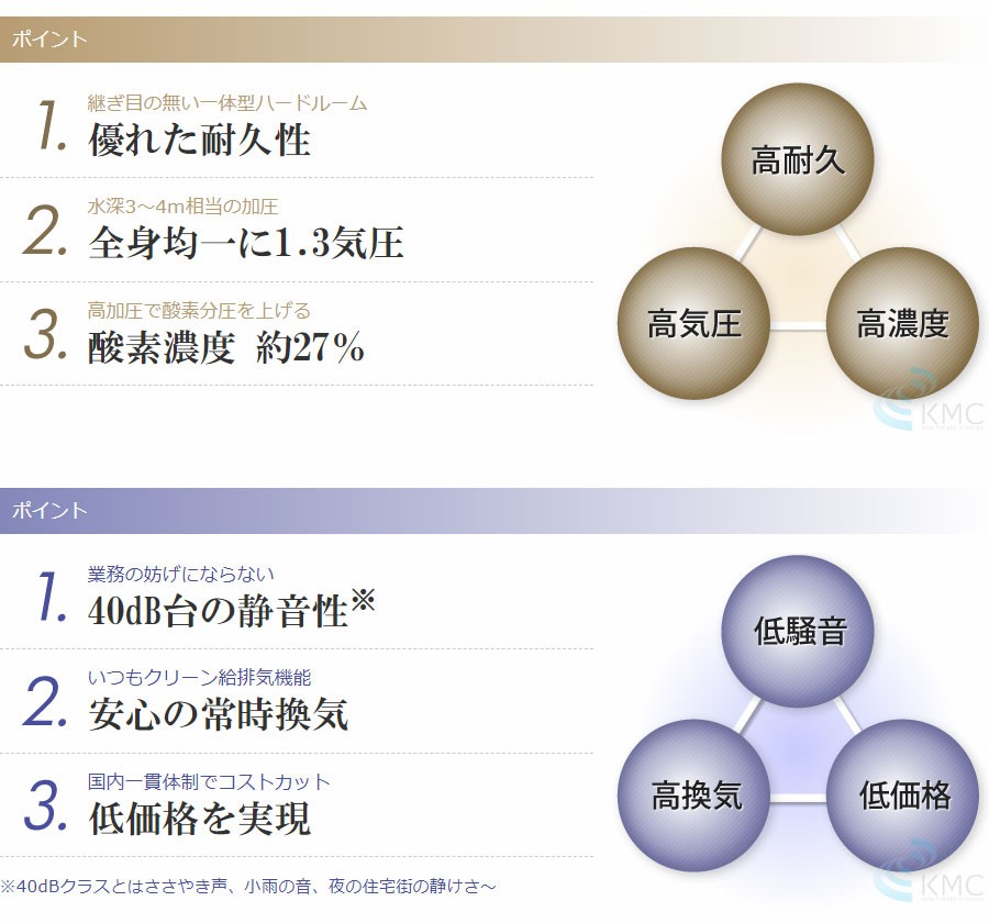 ポイント_優れた耐久性_新基準1.3気圧_酸素濃度 約27％