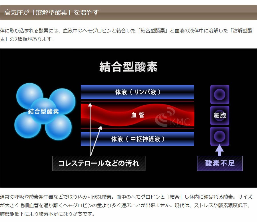 高気圧が「溶解型酸素」を増やす_統合型酸素