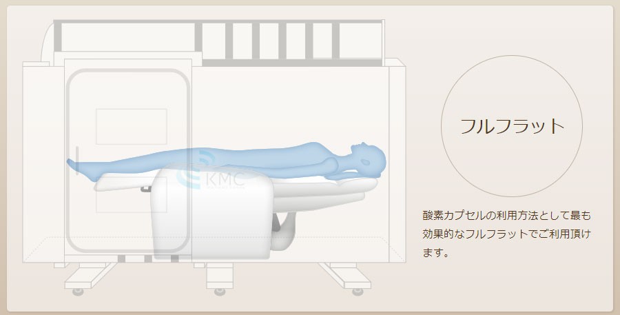 使い方は自由自在　フルフラット