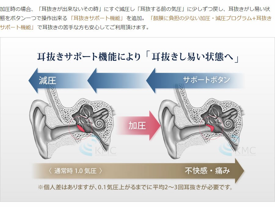 耳抜きサポートシステム