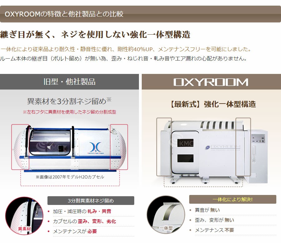 OXYRIUMの特徴と他社製品との比較