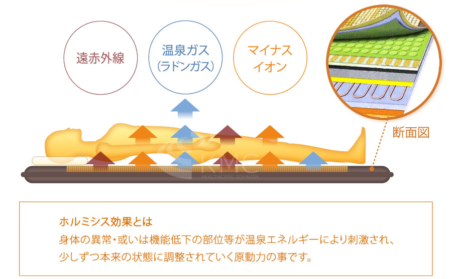 NEWラジウム岩盤浴マット セラミックスと温熱で健康岩盤浴ライフ
