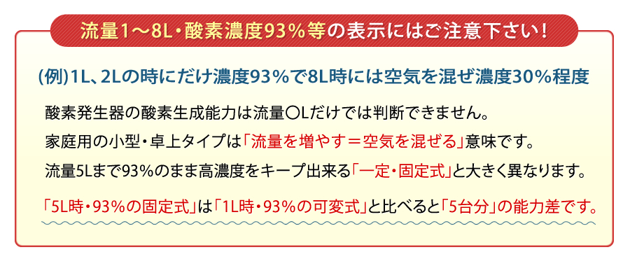 医療用酸素の代替目的の場合