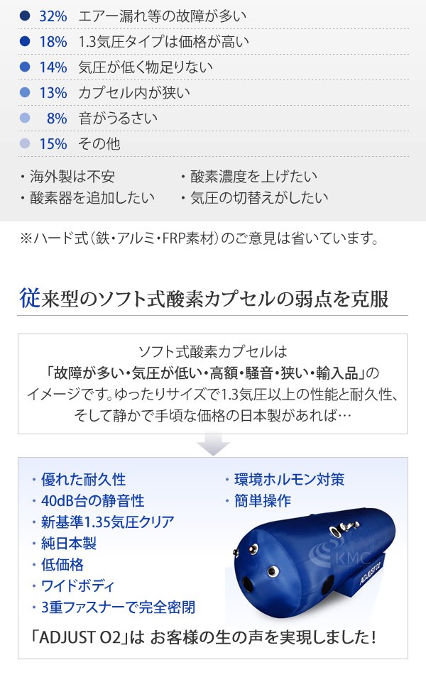 家庭用〜業務対応 酸素カプセル ADJUSTO2 アジャストO2 1.35気圧 日本製 ロー・ハイの2段階　ソフトタイプ 酸素発生器接続可能