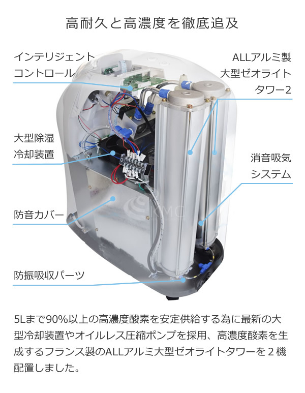 酸素発生器/酸素濃縮器 M1O2-C5L エムワンオーツーシー5L 【日本製 