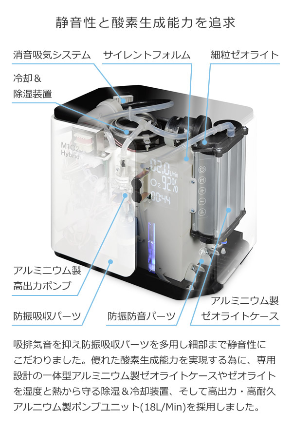 コンパクト酸素発生器 M1O2-Hybrid