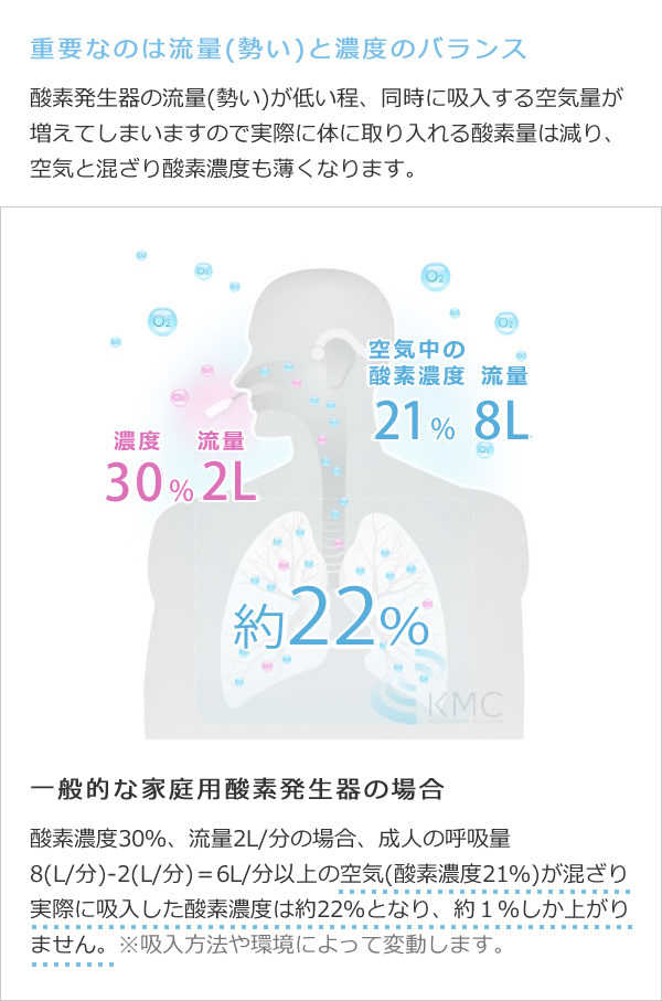 コンパクト酸素発生器 M1O2-Hybrid